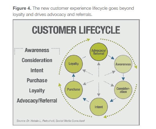 customer lifecycle marketing