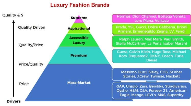 Luxury Fashion Brands