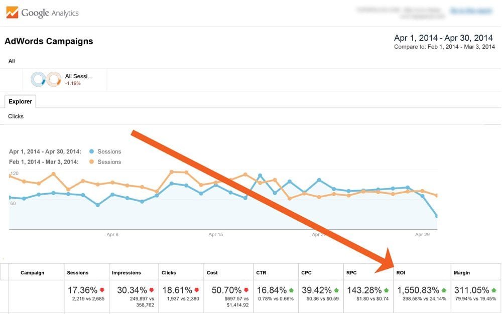 The chart itself is not impressive. I didn't increase traffic.