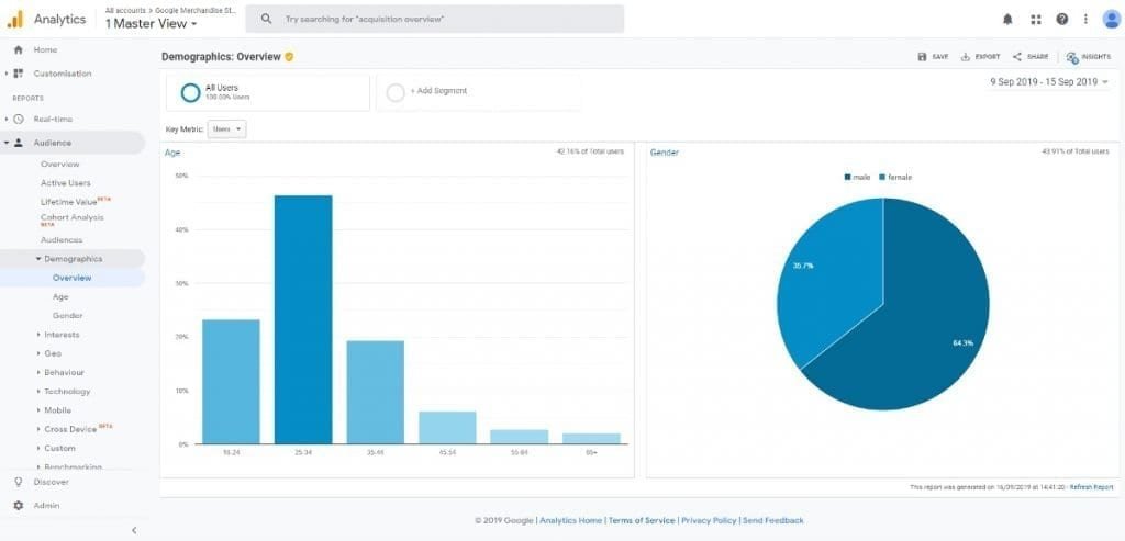 Google-Analytics-Audience-Report-Demographics-Reports-1024x493