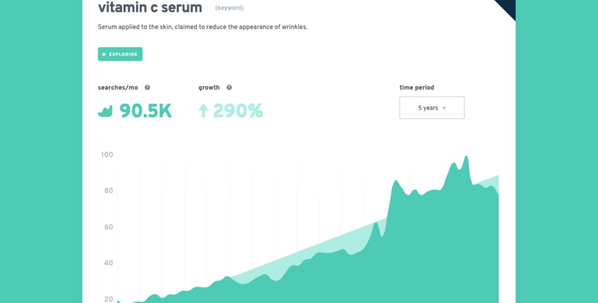 Vitamin C Serum Exploding Trend