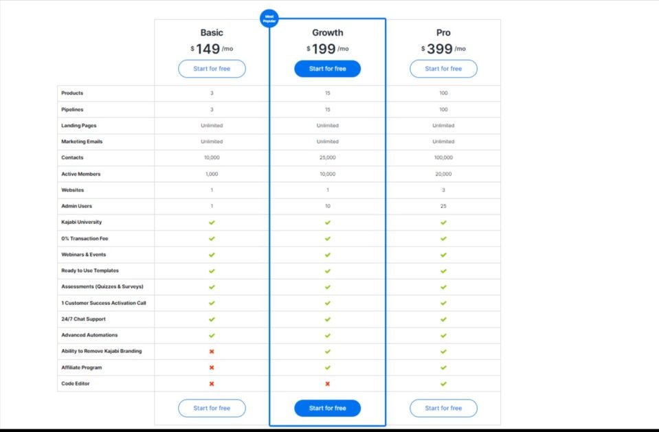 Kajabi pricing table