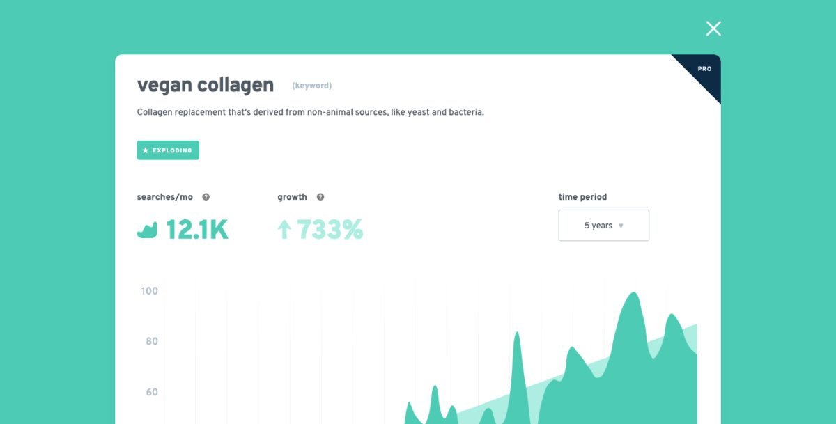 Vegan Collagen Trends