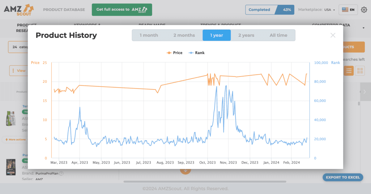 AMZScout Product History