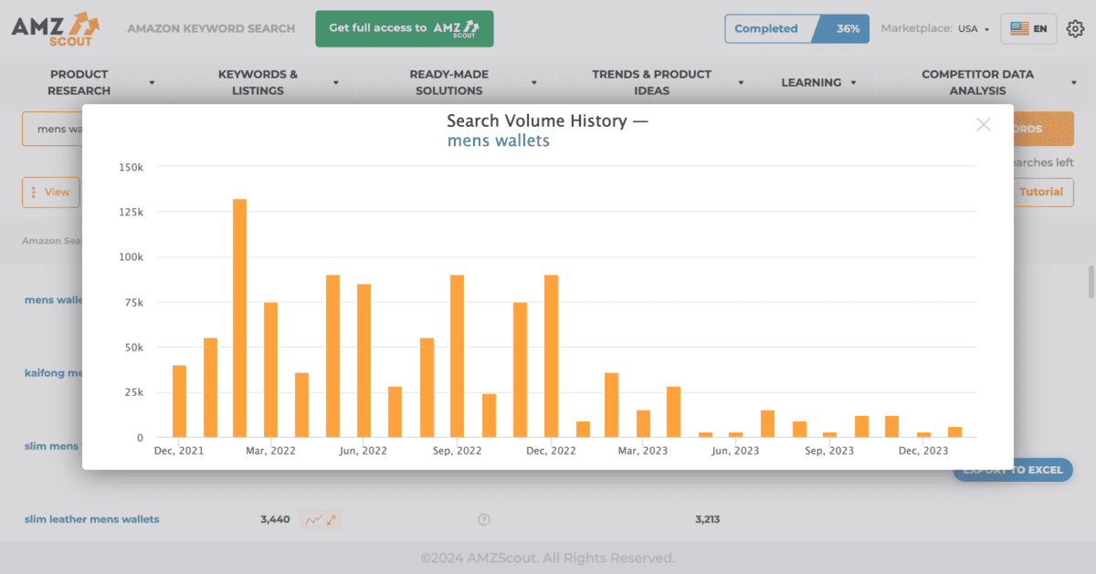 Product Trends