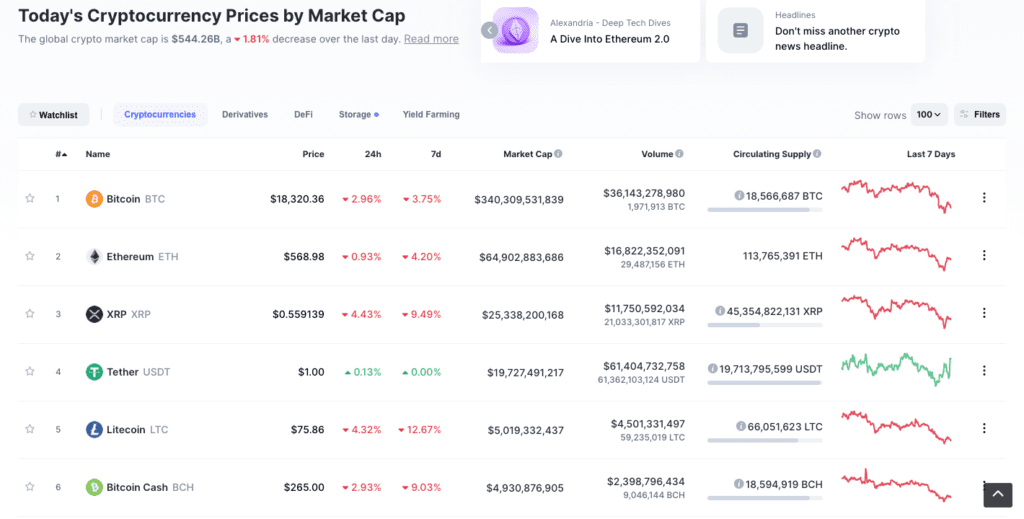 Crypto Currency Trading