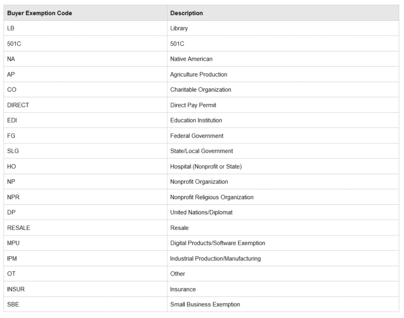 tax exemption codes for amazon