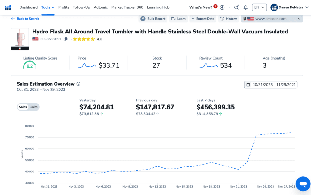 Helium 10 sales history