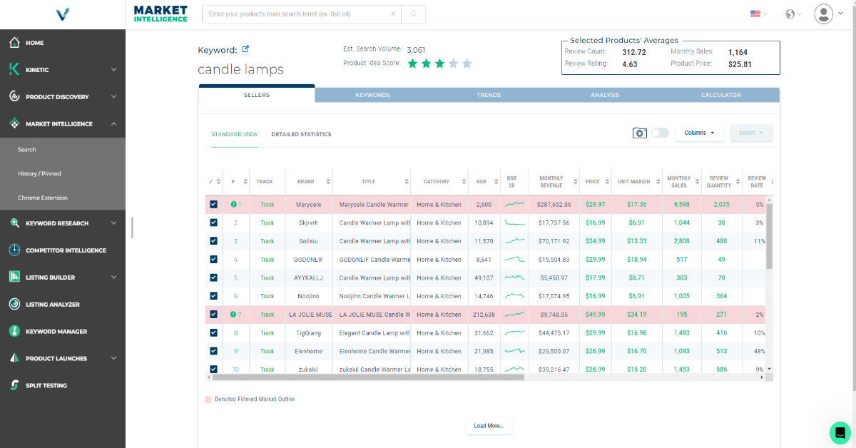 Market Intelligence