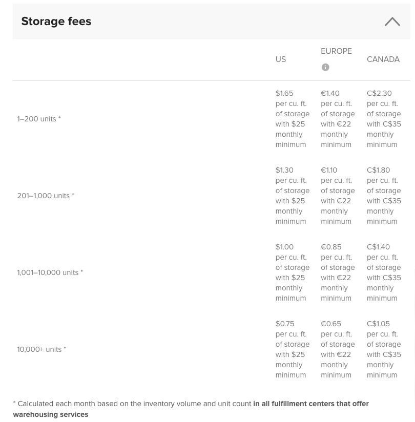 Printful Warehousing Fees