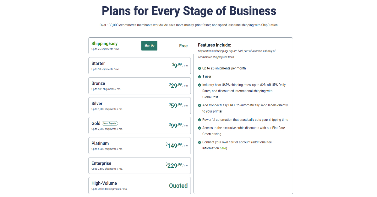 ShipStation's Pricing