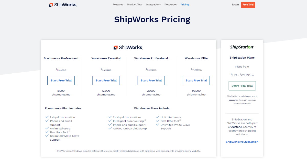 ShipWorks Pricing