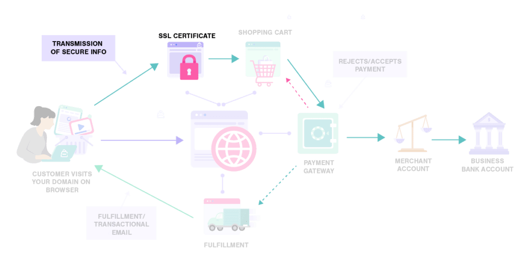 SSL Certificate